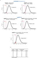 Alphaproteobacterial-derived proteins have consistently shorter branches, irrespective of the methods, data sets, and support thresholds.