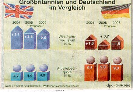 EnglandDWirtschaft.jpg